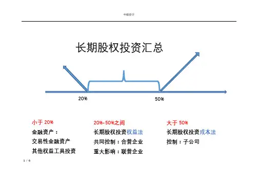 2023年中级会计实务长期股权投资初始计量分录总结