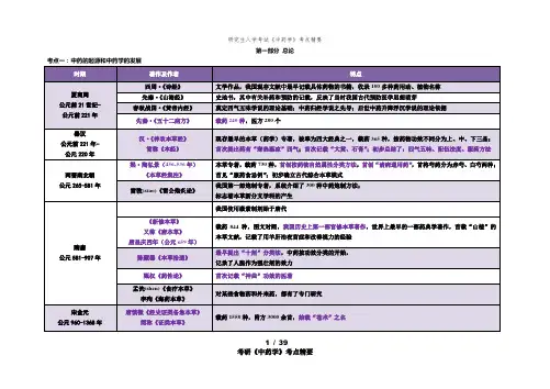 考研中药学笔记