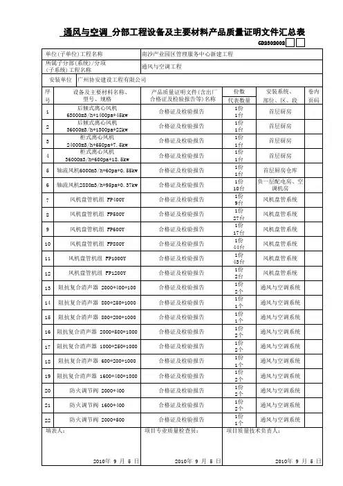 通风与空调 分部工程设备及主要材料产品质量证明文件汇总表
