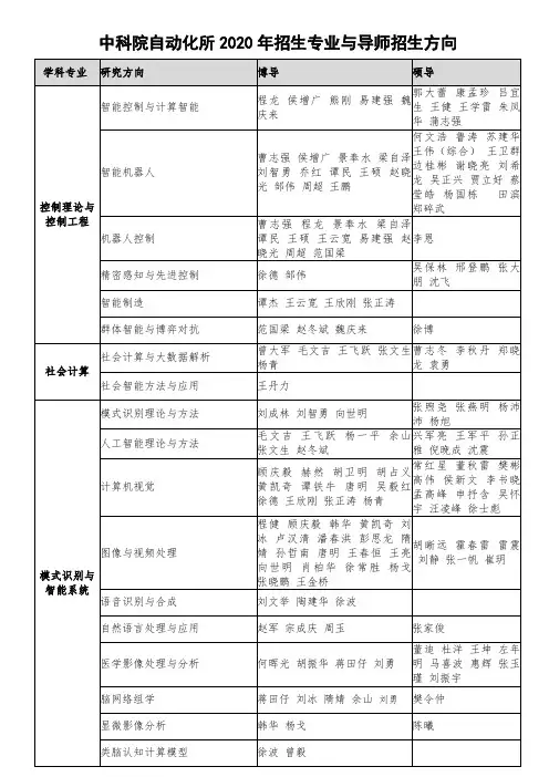 中科院自动化所2020年招生专业与导师招生方向
