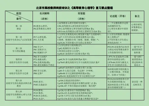 《高等教育心理学》考点整理