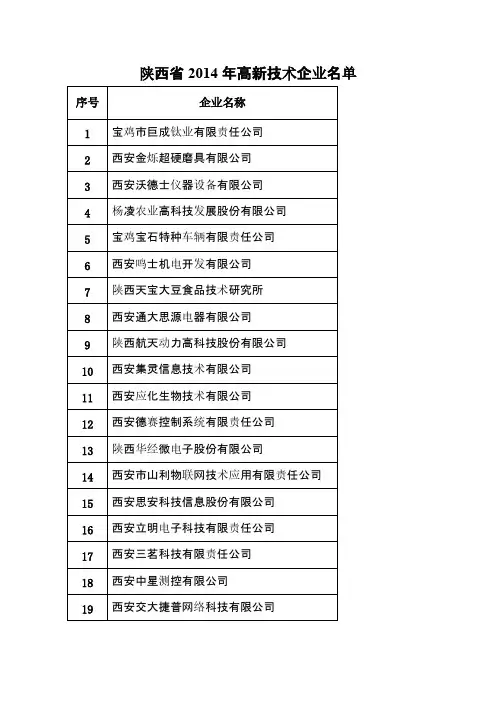 [vip专享]2014年陕西省高新技术企业名录