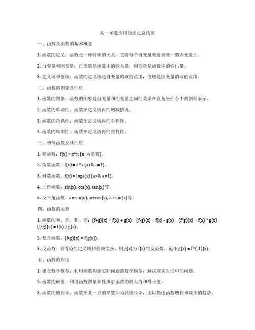 高一函数应用知识点总结图