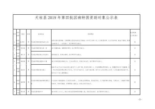 天柱县2019年第四批因病特困资助对象公示表