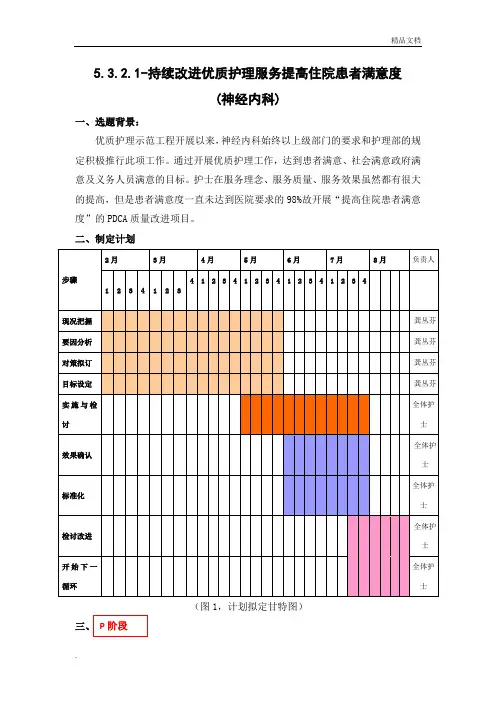 持续改进优质护理服务提高住院患者满意度