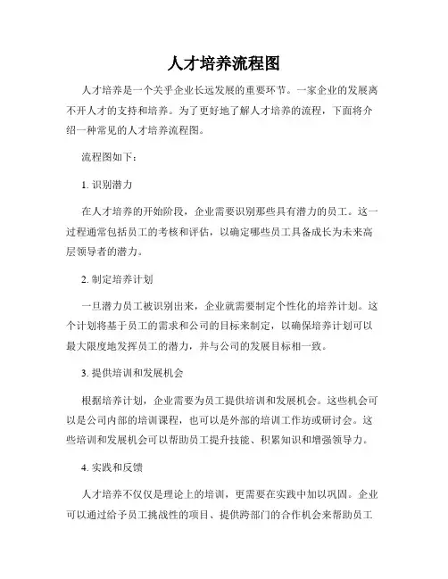 人才培养流程图