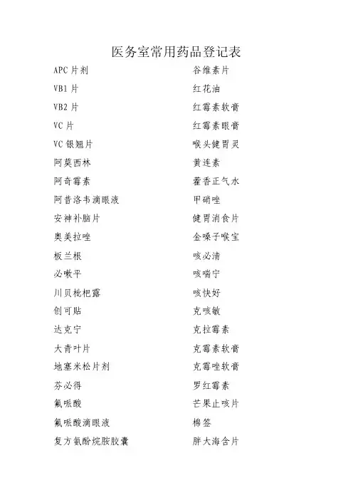 医务室常用药品登记表