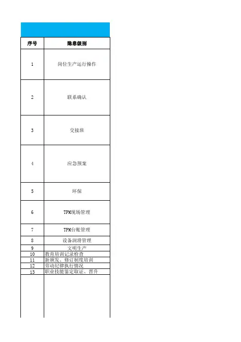 制粉作业区管理检查标准及清单