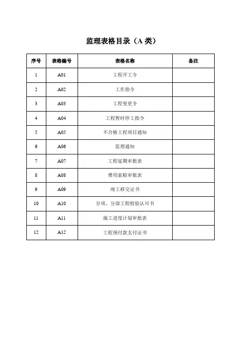 工程监理表格大全(A类)