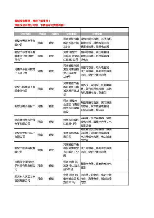 新版河南省鹤壁薄膜电容器工商企业公司商家名录名单联系方式大全23家