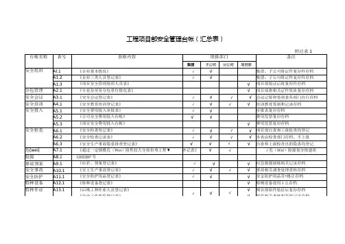 安全生产管理台帐表格