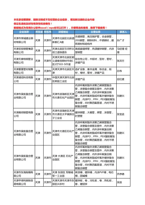 2020新版天津市涂镀工商企业公司名录名单黄页大全75家