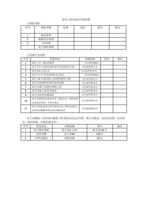 电气技术员岗位考核标准