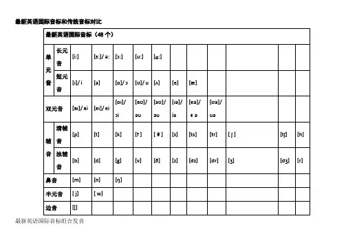 最新英语国际音标(48个)新旧比较