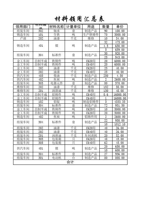 材料领用汇总表