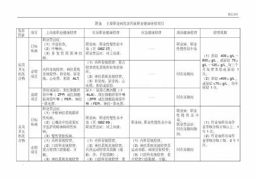 主要职业病危害因素职业健康体检项目