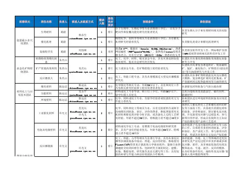 中科院过程所招聘岗位详情