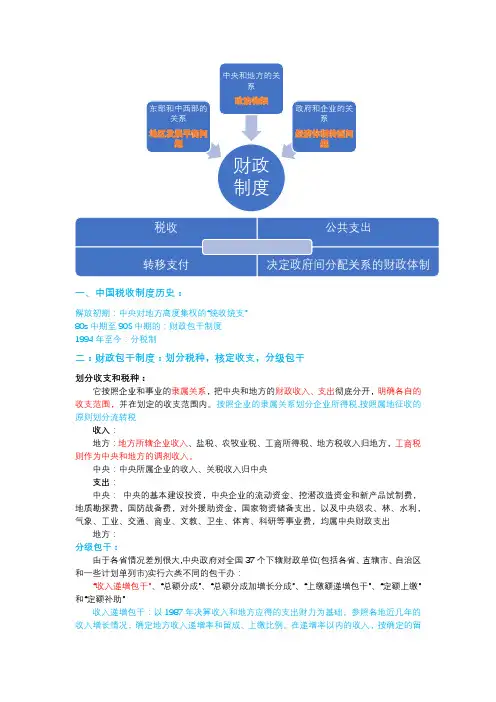 分税制改革背景