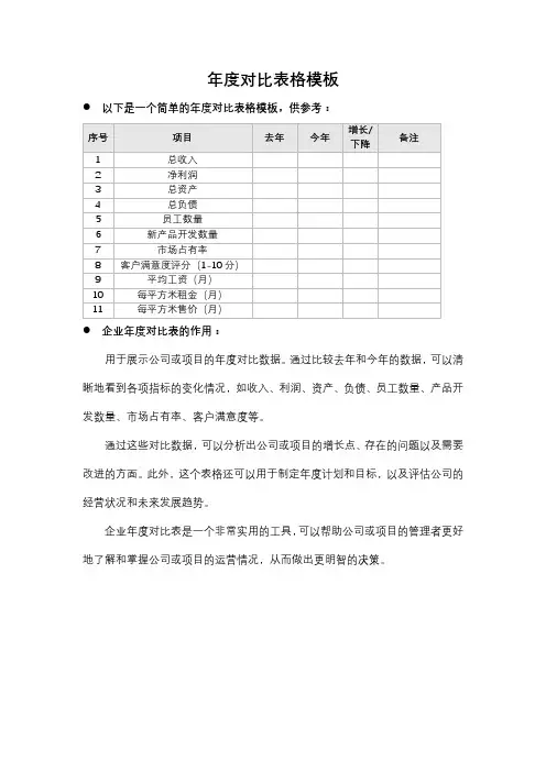 年度对比表格模板