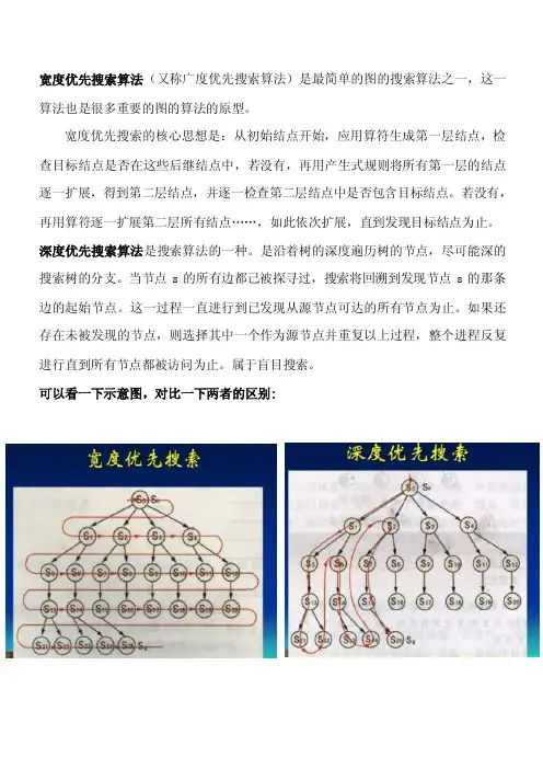 宽度优先搜索算法（又称广度优先搜索算法）是最简单的图的
