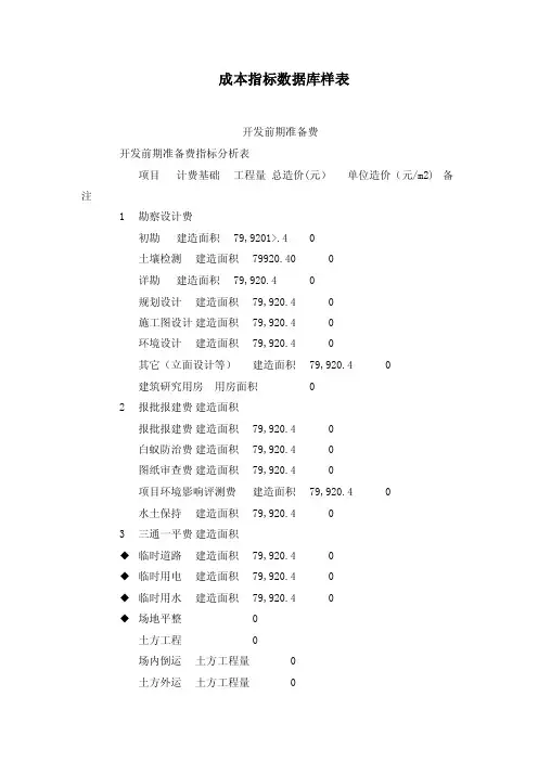 成本指标数据库样表