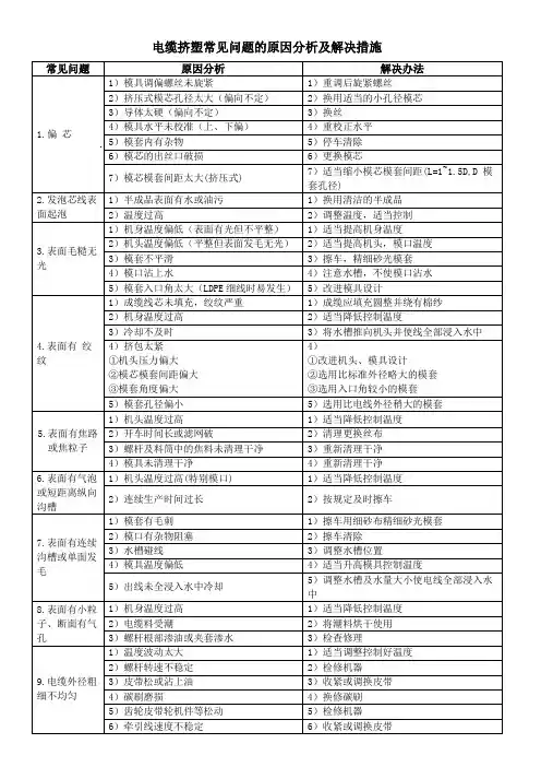 电缆挤塑常见问题的原因分析及解决措施