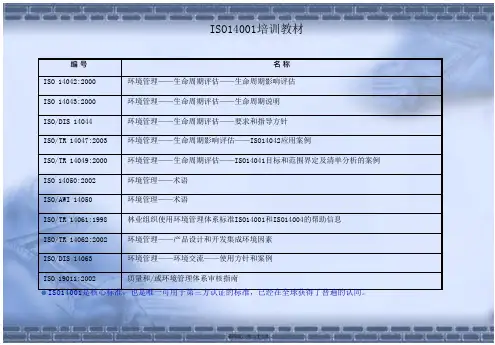 ISO培训教材中文