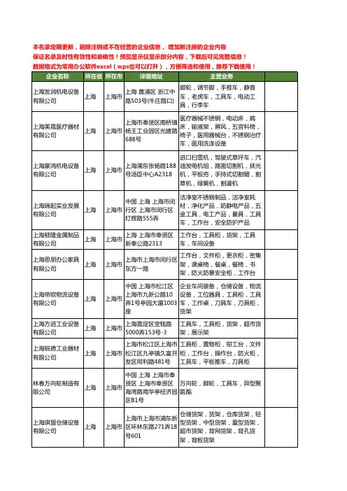 新版上海市工具车工商企业公司商家名录名单联系方式大全234家
