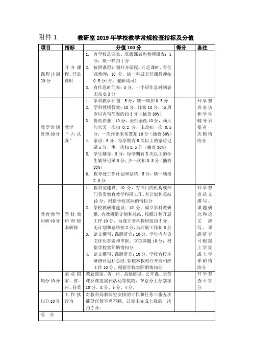 XX县教师教学“六认真”检查考核评分细则 以及常规检查分值