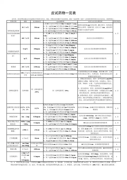 皮试药物一览表