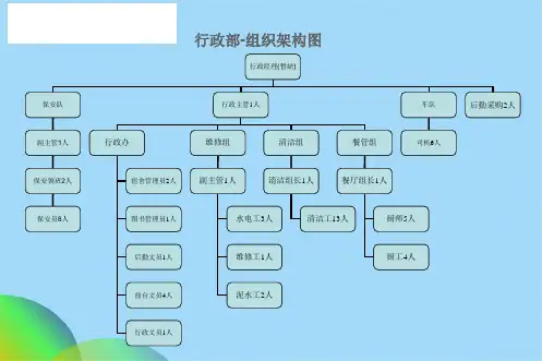 制造业公司组织结构ppt(共19张PPT)