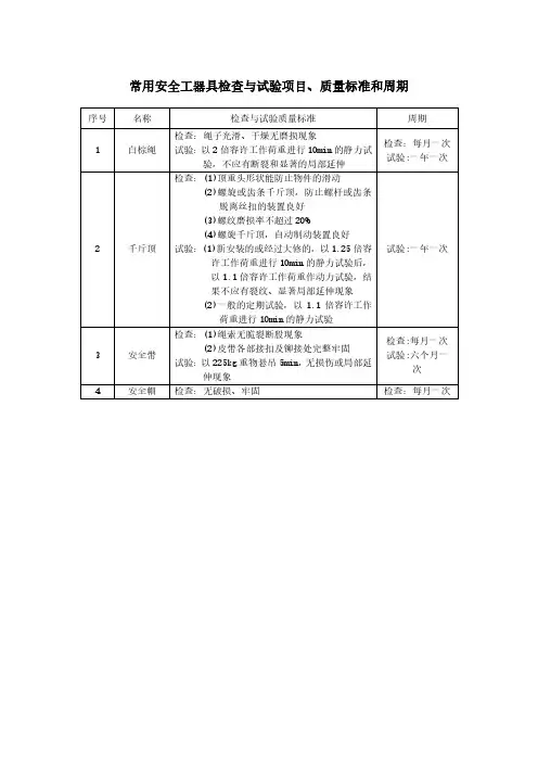 《常用安全工器具检查与试验项目、质量标准和周期》.doc