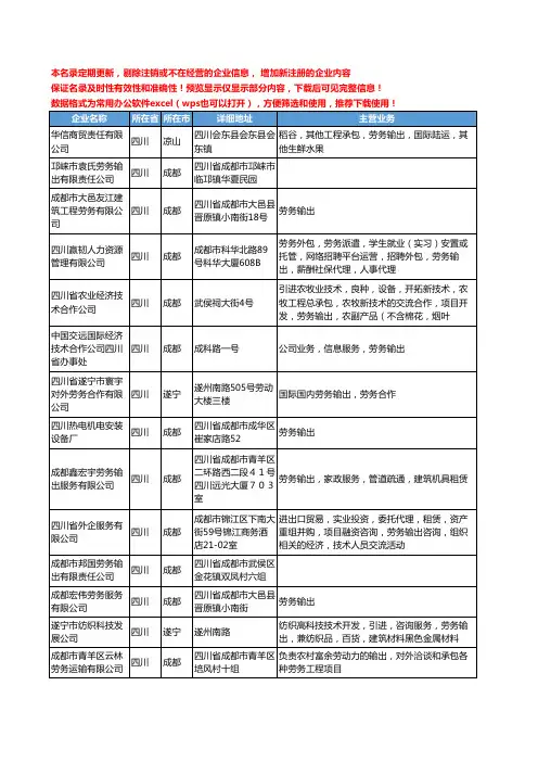 新版四川省输出劳务工商企业公司商家名录名单联系方式大全78家