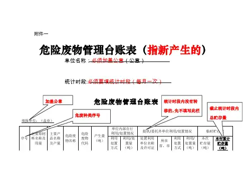 危险废物管理台帐