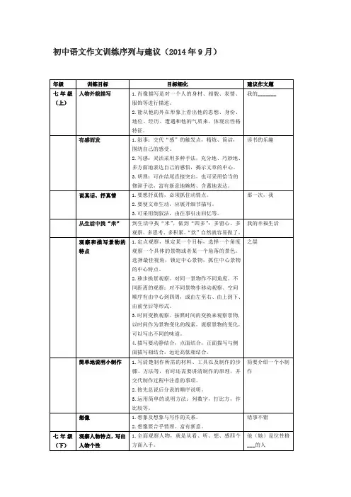 初中语文作文训练序列与建议