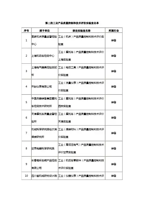 第二批工业产品质量控制和技术评价实验室名单