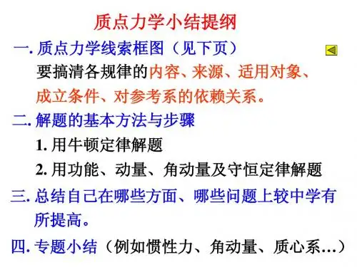 质点力学小结提纲