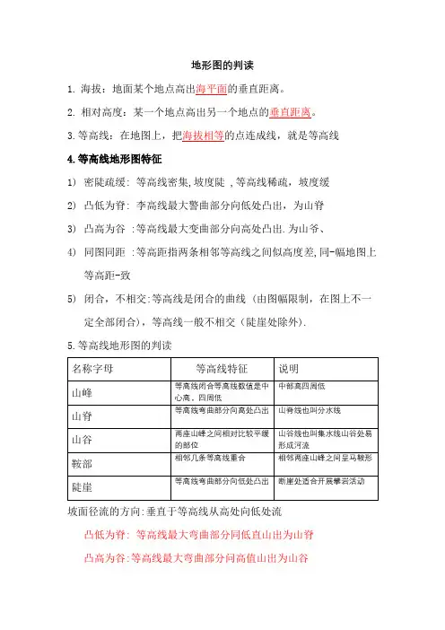 1 4 地形图的判读 知识点  七年级地理上学期人教版 