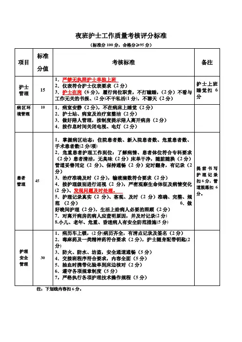 夜班护士工作质量考核评分标准