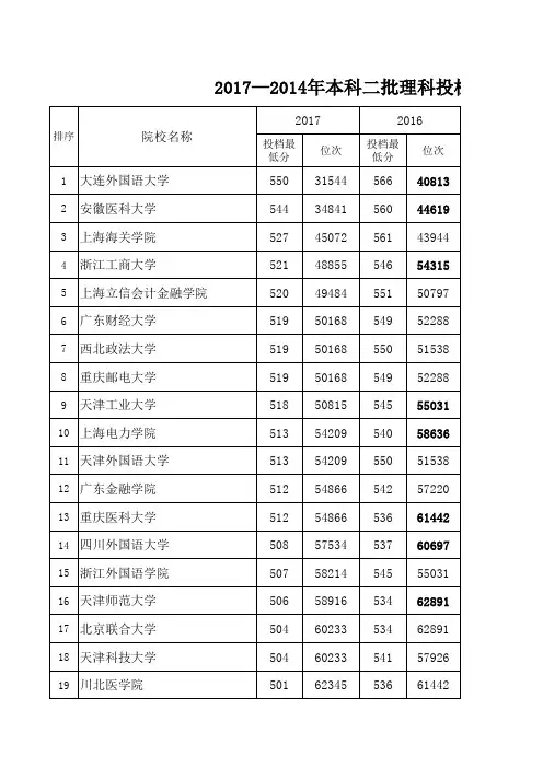 河北省2017至13年本科二批理科大学提档线