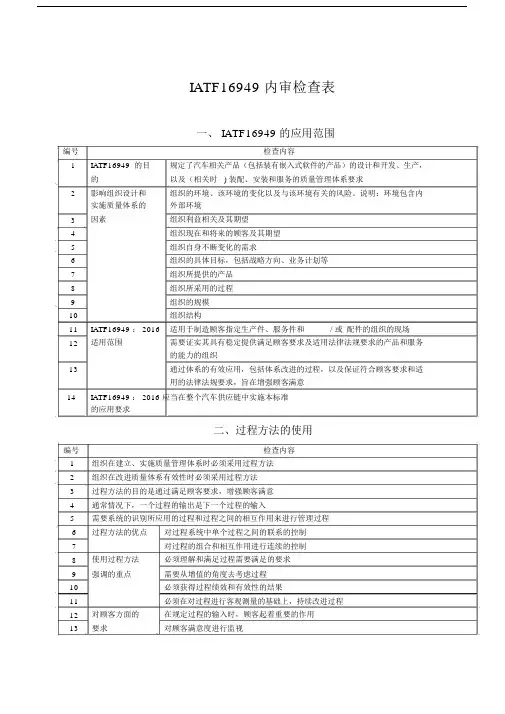 IATF16949-2016版内审检查表(new).docx
