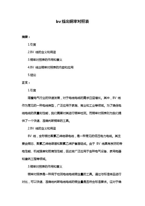 bv线出铜率对照表