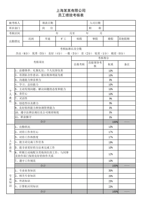 公司KPI绩效考核表模板