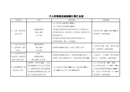 个人所得税应纳税额计算汇总表