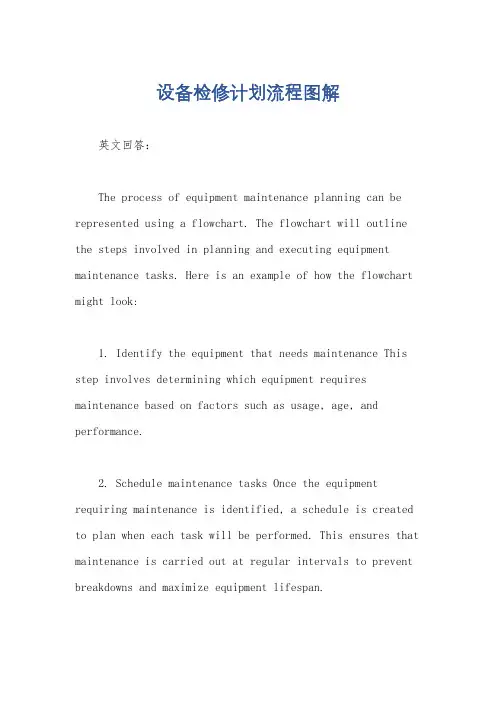 设备检修计划流程图解