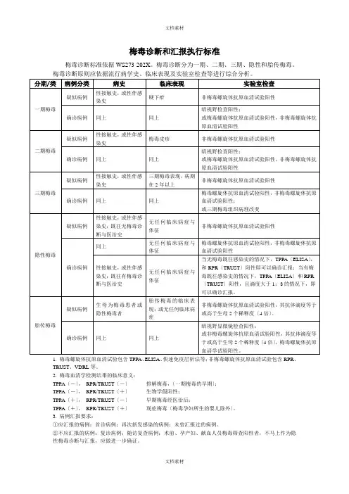 梅毒的诊断要点和报告要求