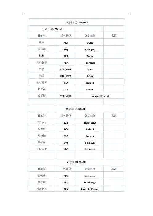 [VIP专享]世界港口三字代码