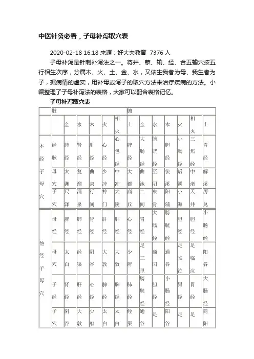 中医针灸必看，子母补泻取穴表