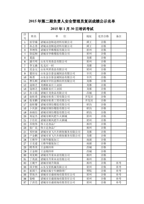 2015年第二期负责人安全管理员复训成绩公示名单