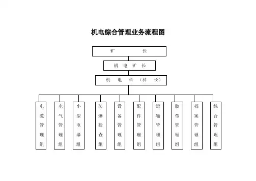煤矿机电设备年度检修计划